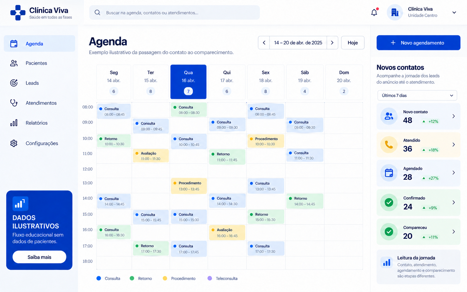 Agenda ilustrativa de clínica com contatos atendidos, agendados, confirmados e comparecimentos